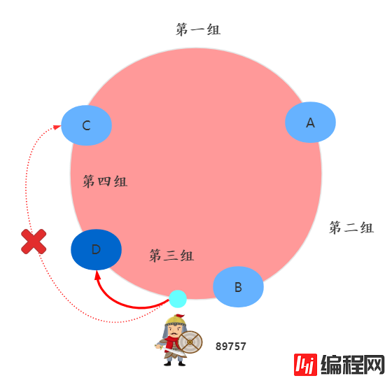 如何理解一致性哈希