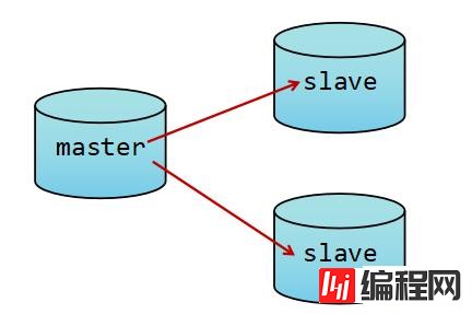 Redis持久化实例分析