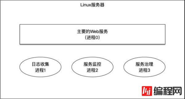 ServiceMesh的关键之如何理解边车模式