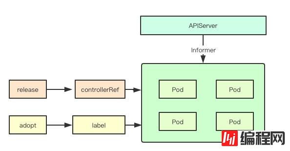 kubernetes控制器StatefulSet核心实现原理是什么