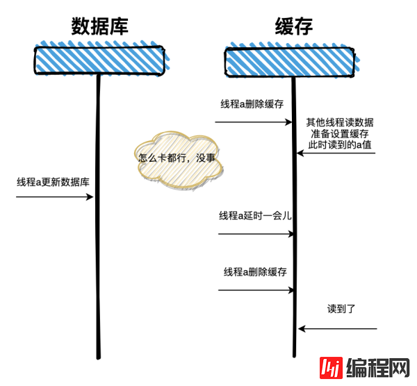 双写方式是什么