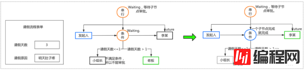 怎么开发一个简单的工作流引擎