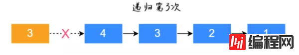 如何学习并掌握链表