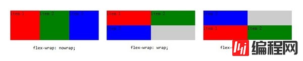 如何使用CSS3中的FlexibleBoxes