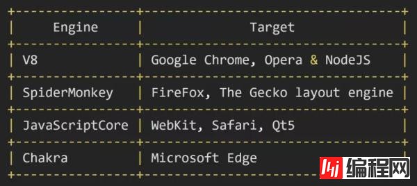 JavaScript的运作原理是怎样的