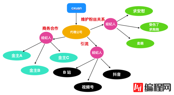 什么是动态代理模式