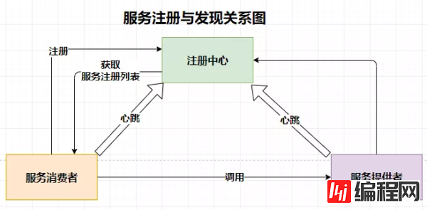 SpringColud Eureka服务注册与发现的示例分析