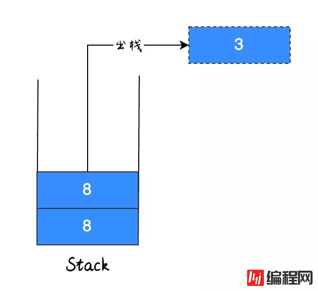 找出栈中最小值的方法是什么