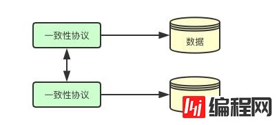 kubernetes控制器StatefulSet核心实现原理是什么