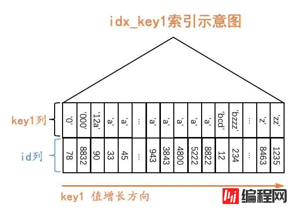 MySQL的ref有什么用