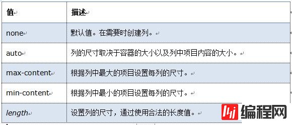 css中怎么定义网格线大小