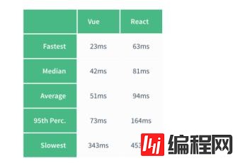 vue和react的体积对比分析