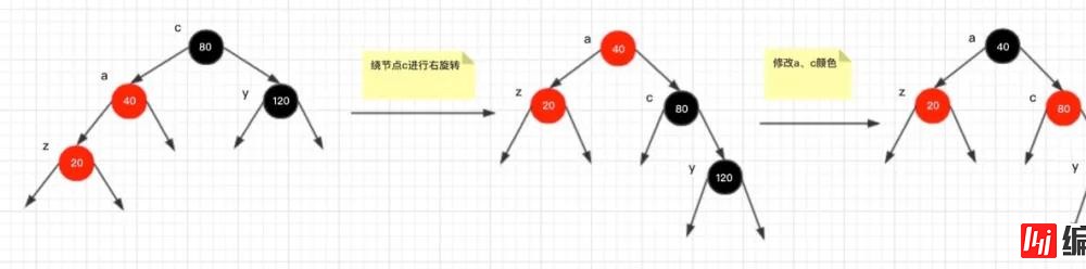 红黑树的实现原理是什么