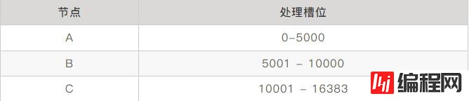 redis面试中常被问到的重点有哪些