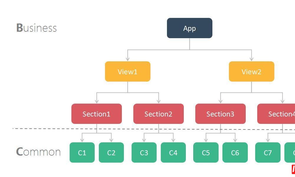 Vue.js中怎么实现一个可复用组件