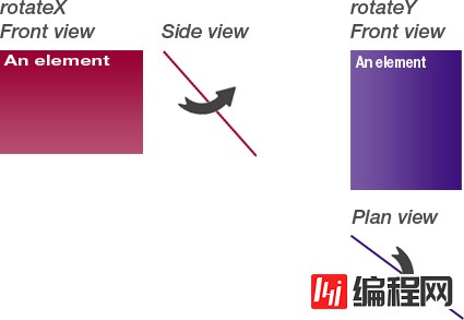 试验性CSS属性有哪些呢