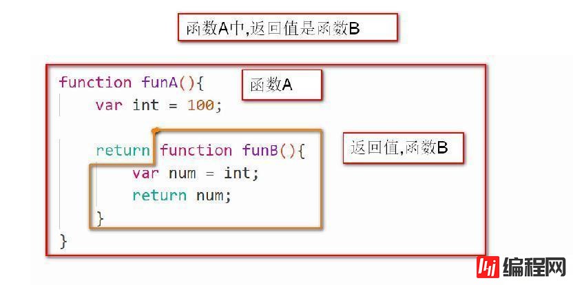 JavaScript柯里化是什么