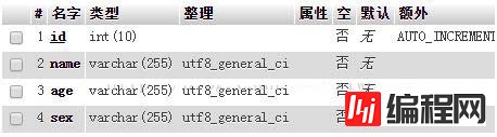 nodejs如何操作mysql实现增删改查