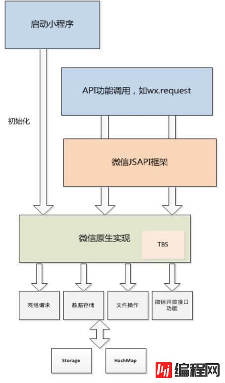 微信小程序中关于安全的示例分析