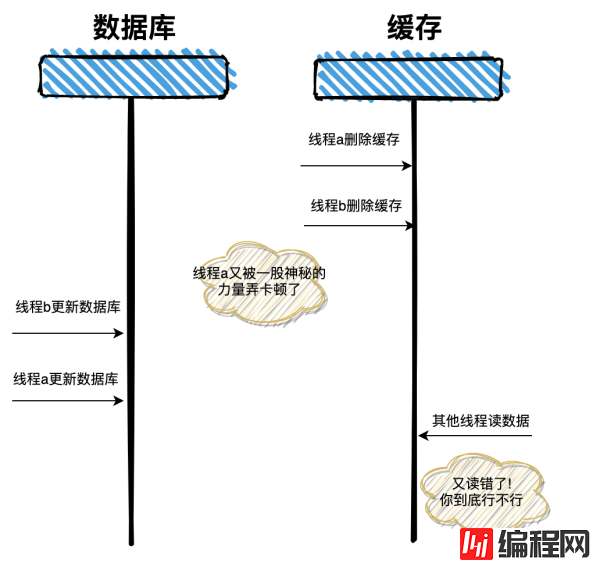 双写方式是什么