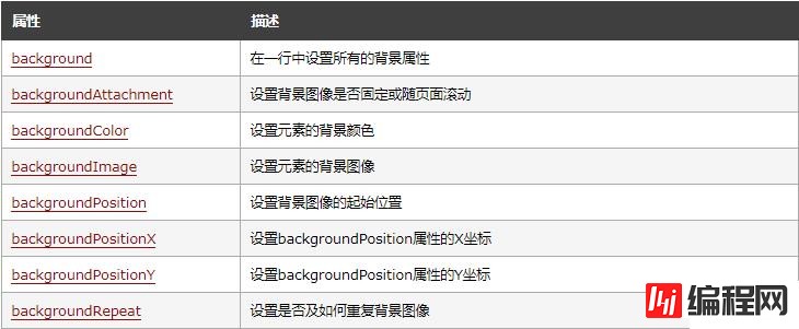 javascript中怎么设置width