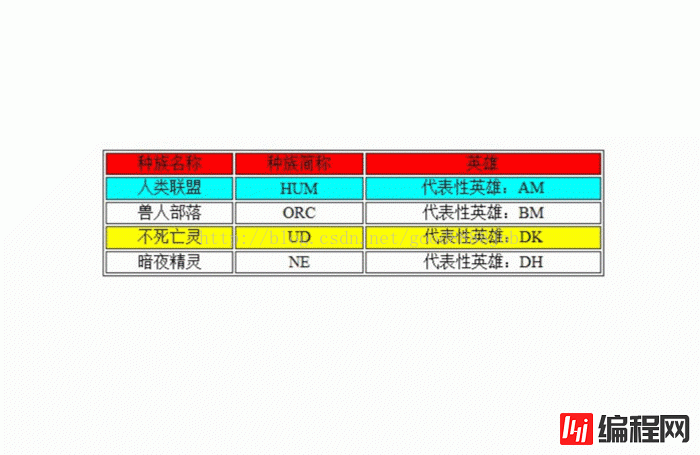 JS如何实现列表页面隔行变色效果