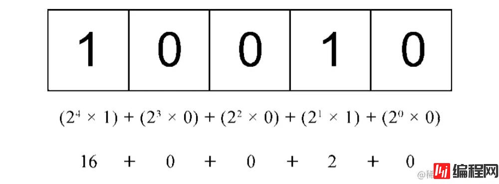 JavaScript中的7种位运算符是如何在实战中使用的