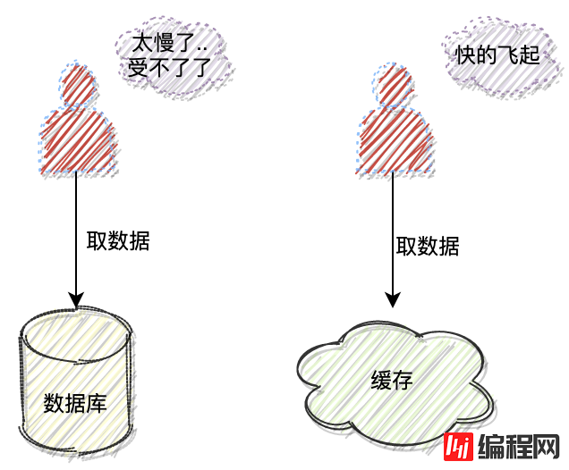 双写方式是什么