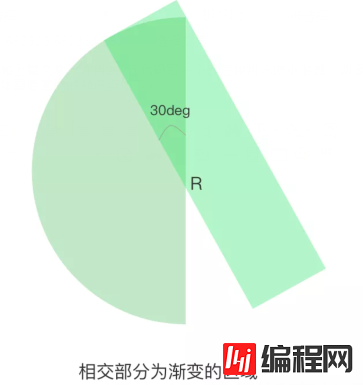 如何使用Javascript和CSS3实现一个转盘小游戏