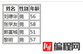 html表格的作用有哪些