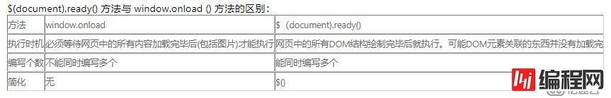 jQuery中的事件、动画、表单的应用方式