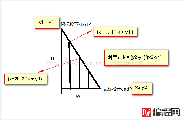 canvas如何模拟实现刮刮乐