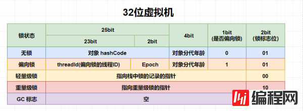 web开发锁的状态以及升级方法有哪些