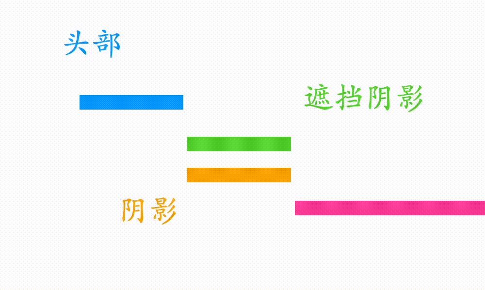 怎么利用纯CSS实现在滚动时自动添加头部阴影