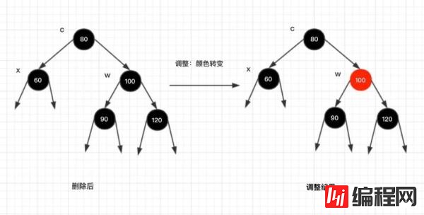 红黑树的实现原理是什么