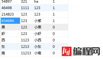 Ajax基础与登入的示例分析