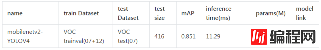 PyTorch版YOLOv4是否适用于自定义数据集