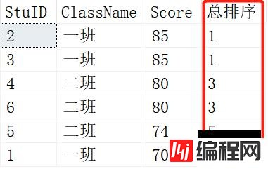 SQL中的开窗函数是什么