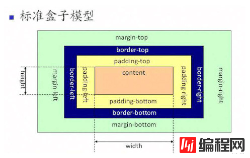 CSS3中弹性盒的详细介绍