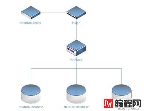 openstack中neutron数据库有什么用