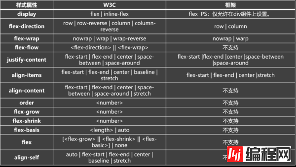 轻量JS开发框架与W3C标准的差异