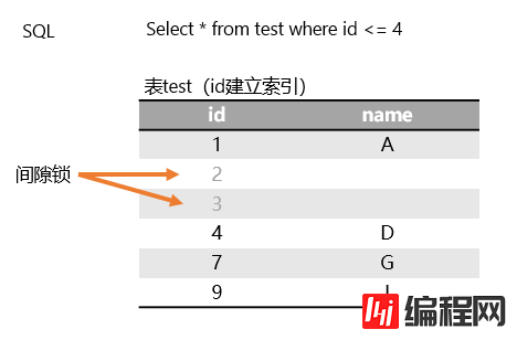 MySQL中的锁怎么理解