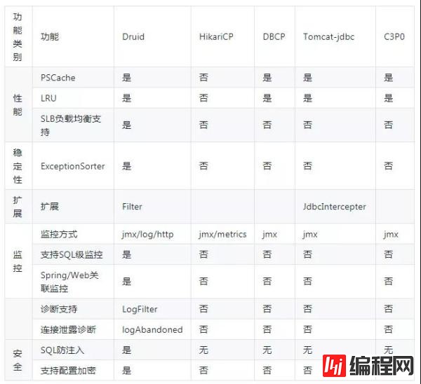 SpringBoot中的连接池是怎么样的