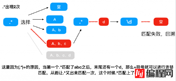 正则表达式的原理介绍