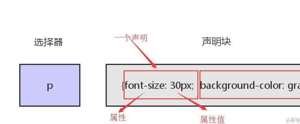 css元素选择器实例分析