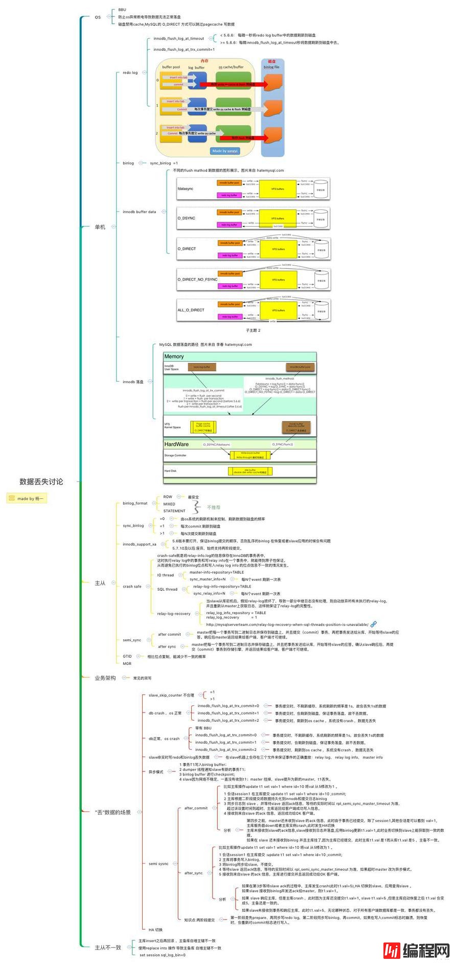 MySQL数据安全性讨论思维导图是怎么样的