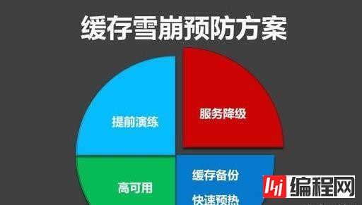 Redis遇到并发、雪崩问题怎么解决