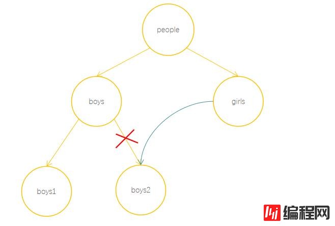 JavaScript隐藏机制之垃圾回收知识点有哪些