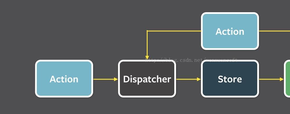 reactjs和vuejs有哪些区别