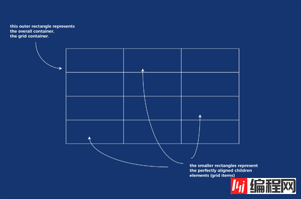 怎么学习CSS Grid布局